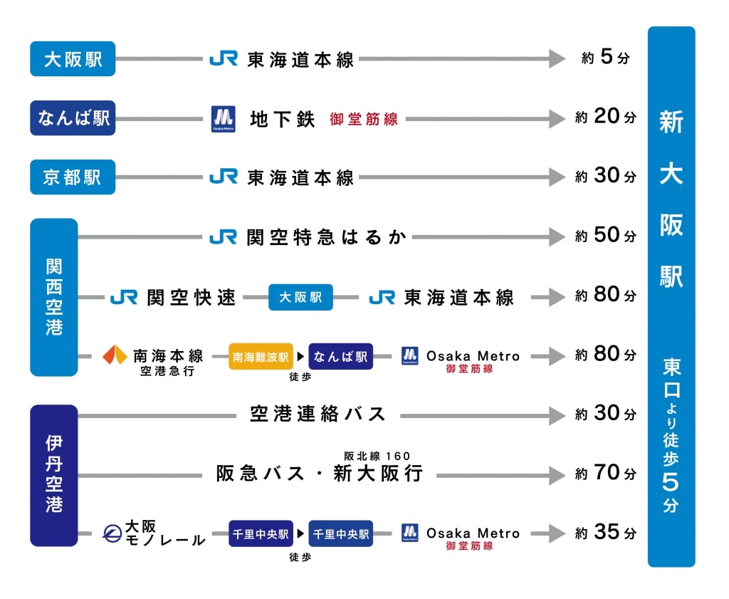 公共交通機関の場合